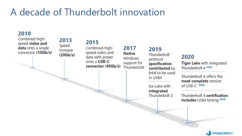 英特爾推出Thunderbolt 4 領先連接標準，助力設備高效互聯