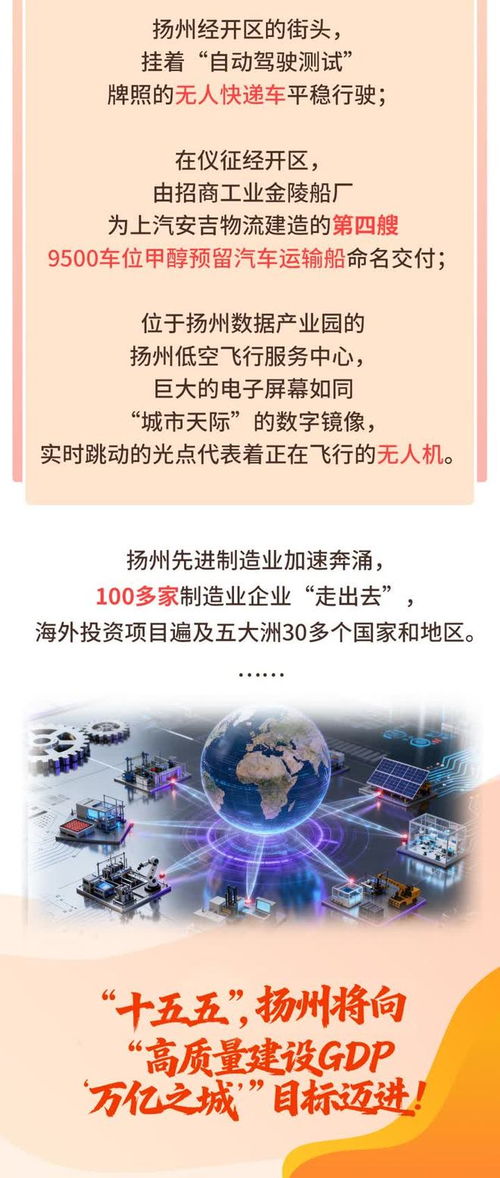 數動十四五，揚州制造進擊陸?？铡獢底謨热葜谱鞣找I產業升級