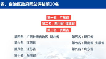 貴州數字政務App領跑全國 2019數字政府服務能力成績單揭示卓越成效
