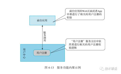 數(shù)字化轉(zhuǎn)型中的服務(wù)化設(shè)計(jì)原則 構(gòu)建高效數(shù)字內(nèi)容制作服務(wù)