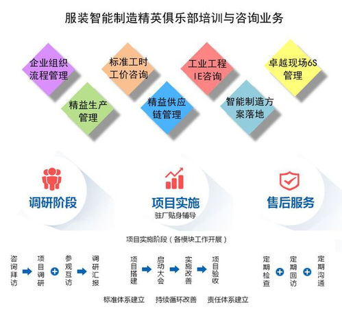 中小服裝企業(yè)數(shù)字化轉(zhuǎn)型 三大趨勢(shì)與數(shù)字內(nèi)容制作服務(wù)的核心價(jià)值